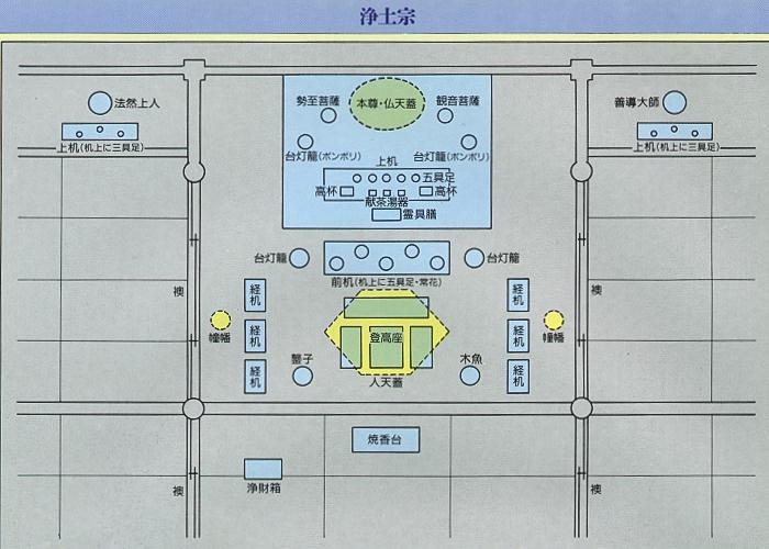 宗派別　御荘厳