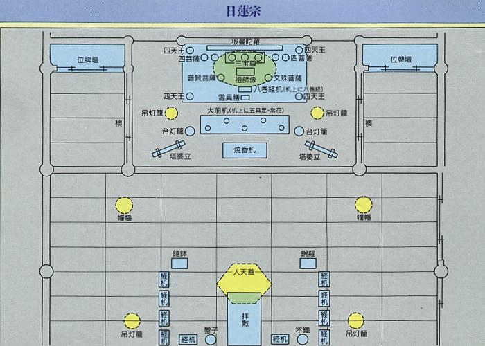 宗派別　御荘厳