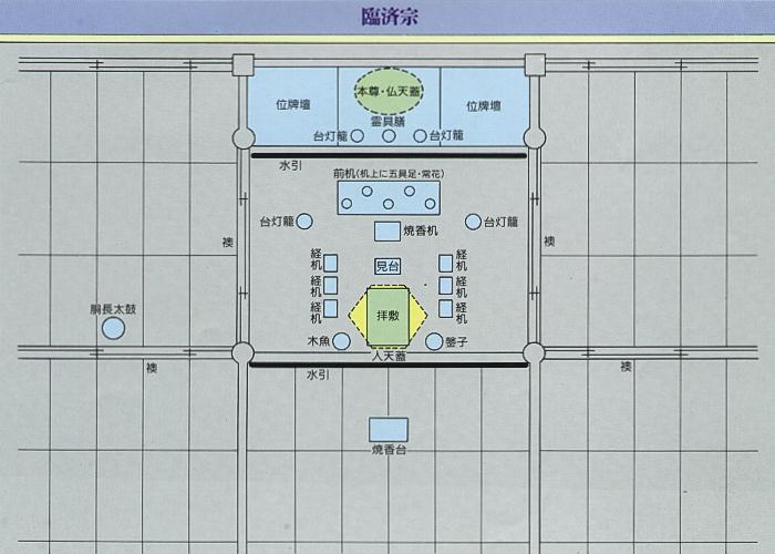 宗派別　御荘厳