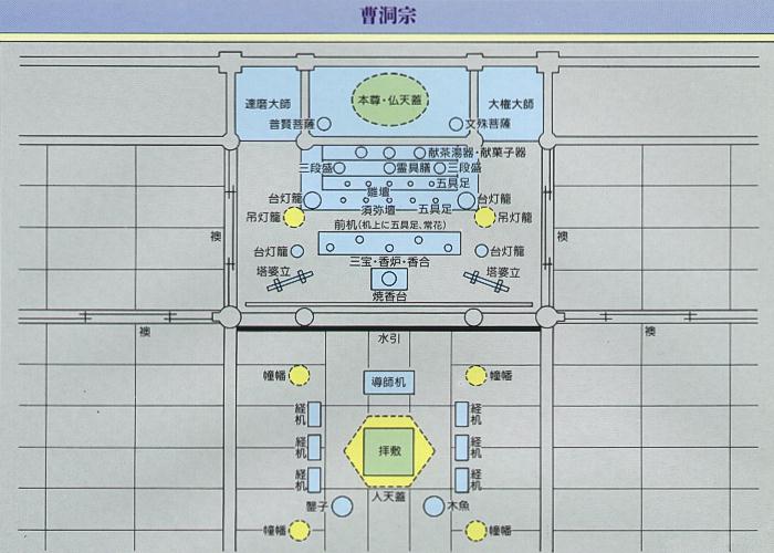 宗派別　御荘厳